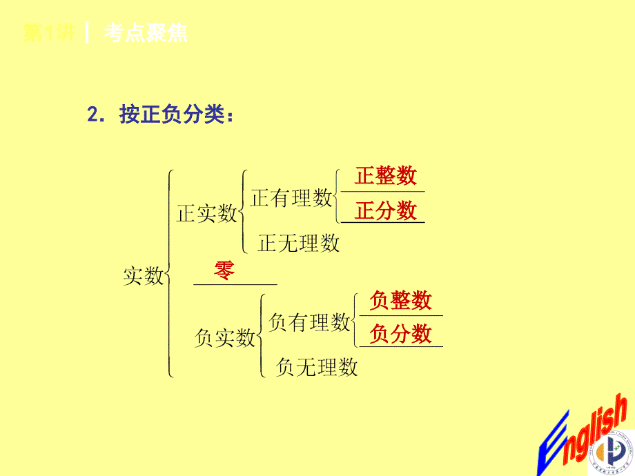 中考数学总复习课件(1).ppt_第4页