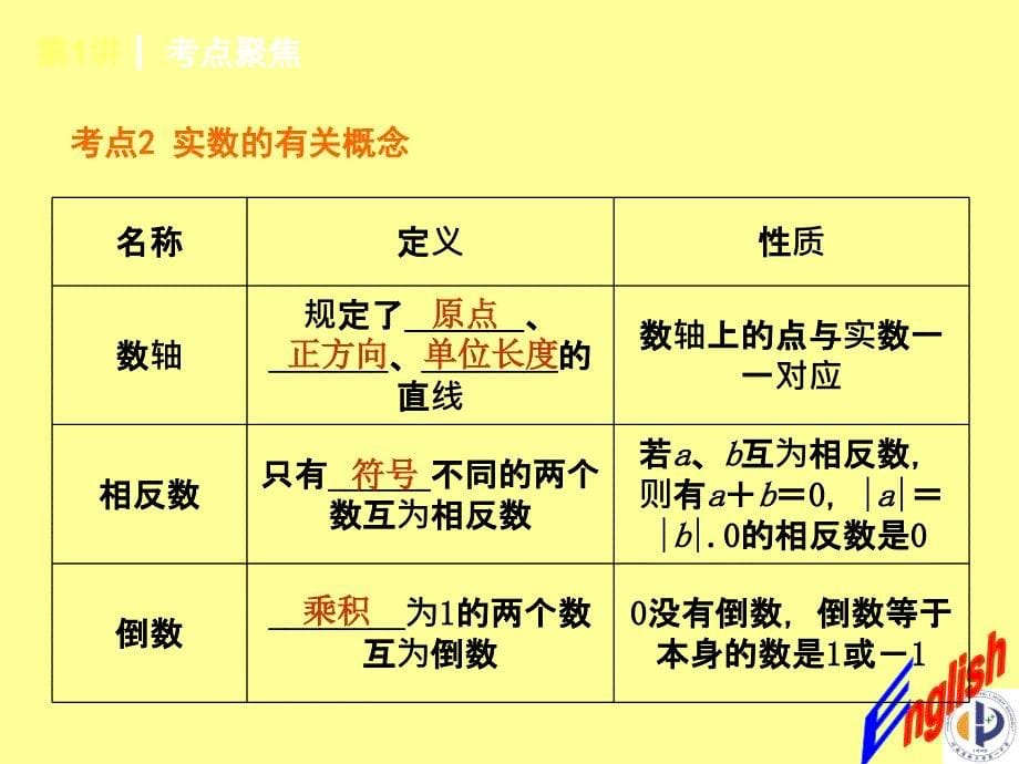 中考数学总复习课件(1).ppt_第5页