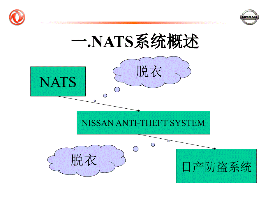 《日产NATS系统》PPT课件_第2页