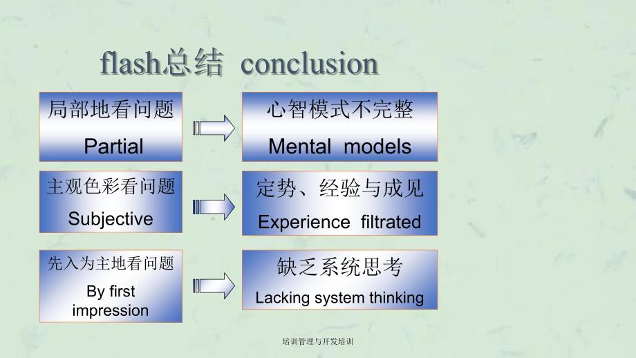 培训管理与开发培训_第3页