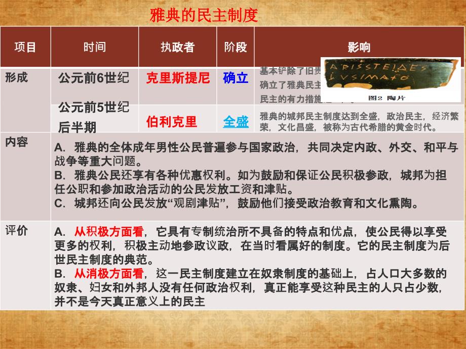 考点13古希腊罗马的政治体制和文明成就_第4页