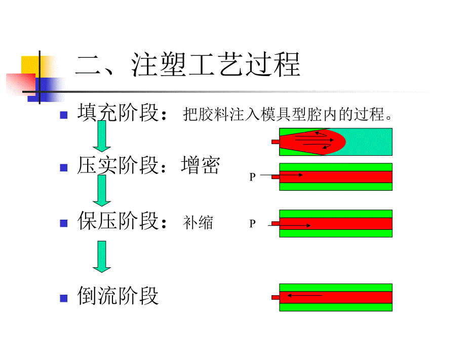 注塑工艺与制品常见缺陷分析_第3页