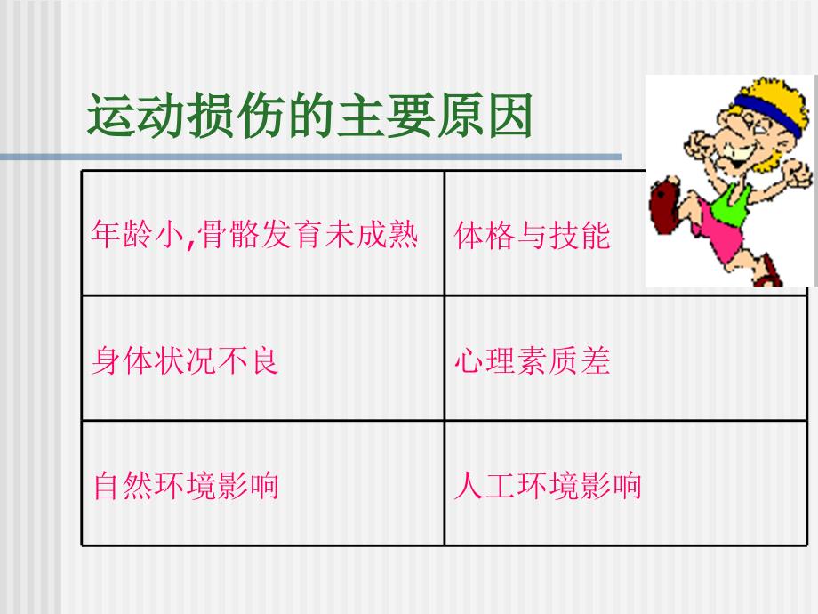 中学生运动损伤的预防和处理_第3页