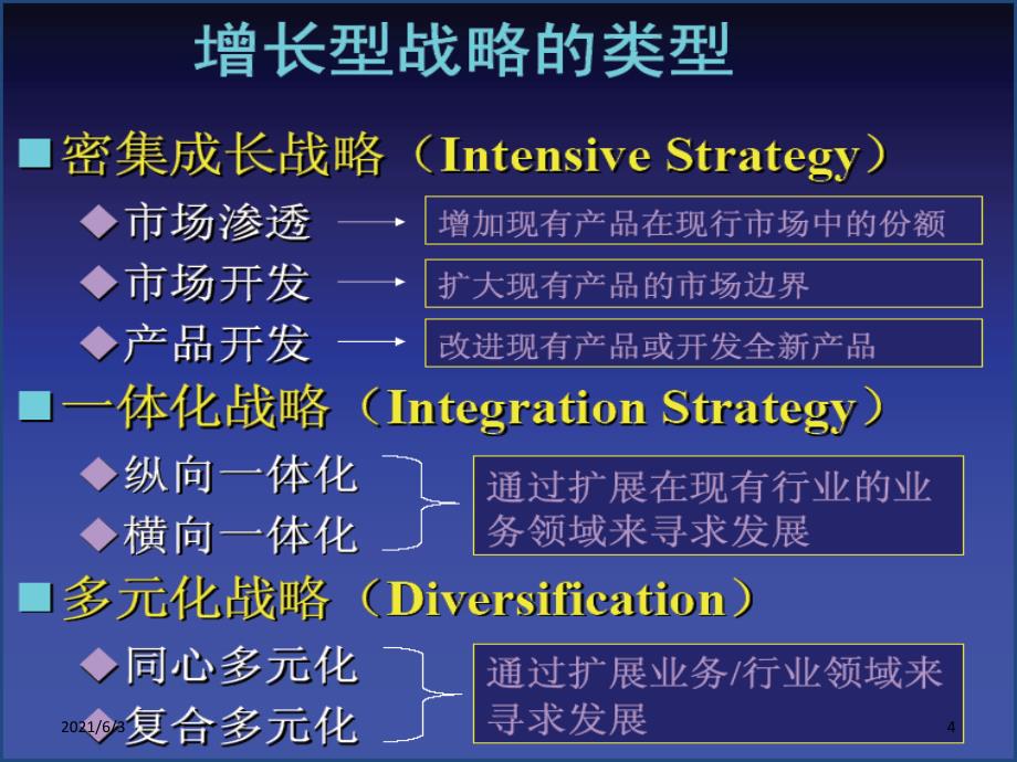 企业发展战略_第4页