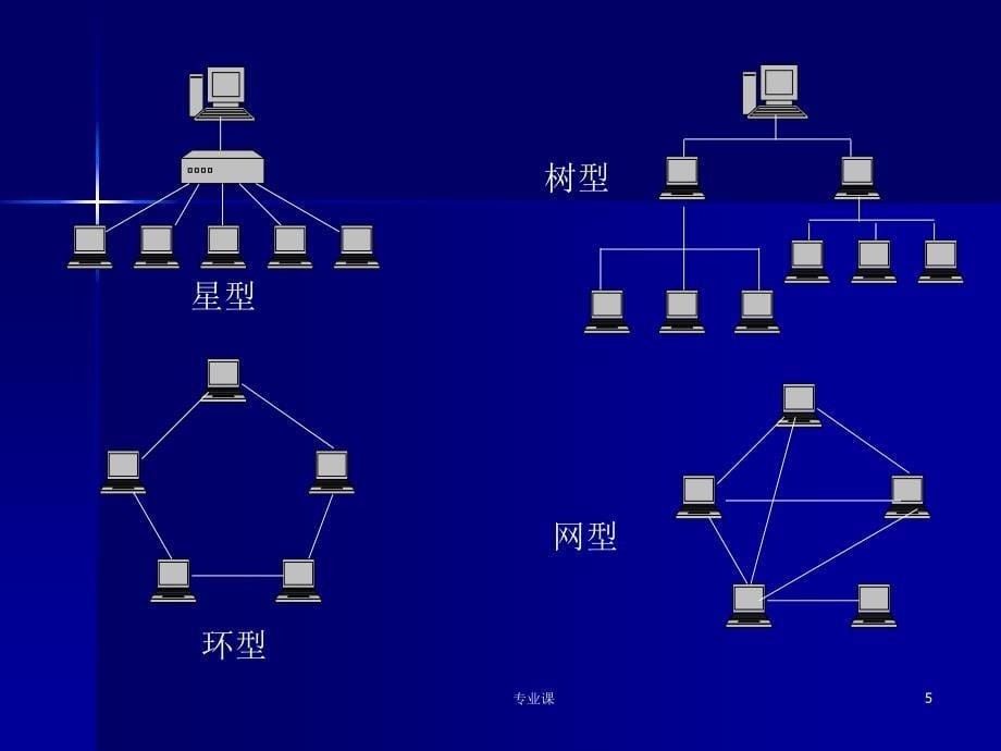 IP技术讲座【培训材料】_第5页