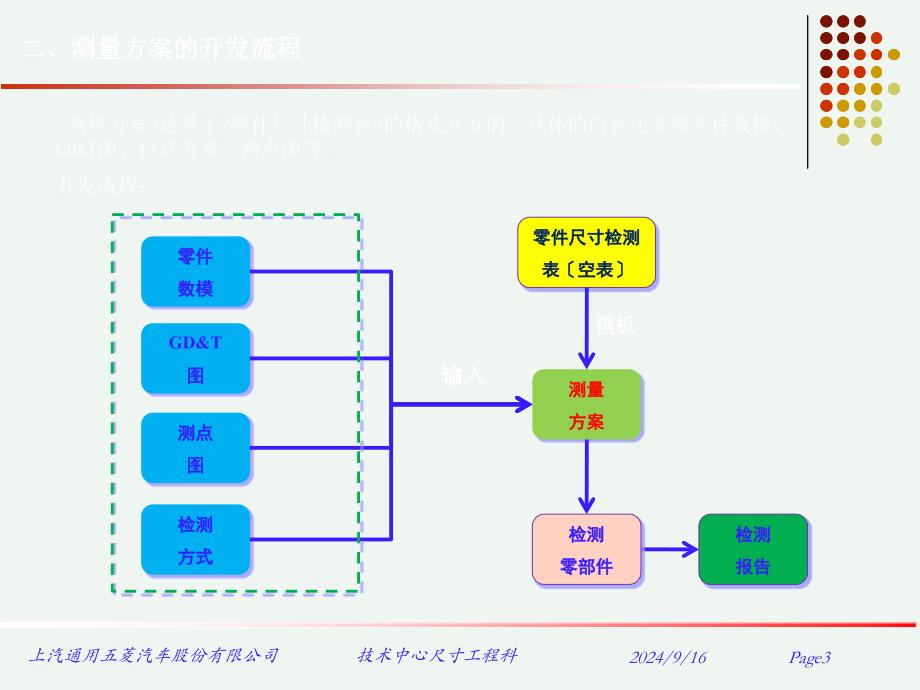 测量计划编制及维护培训_第3页