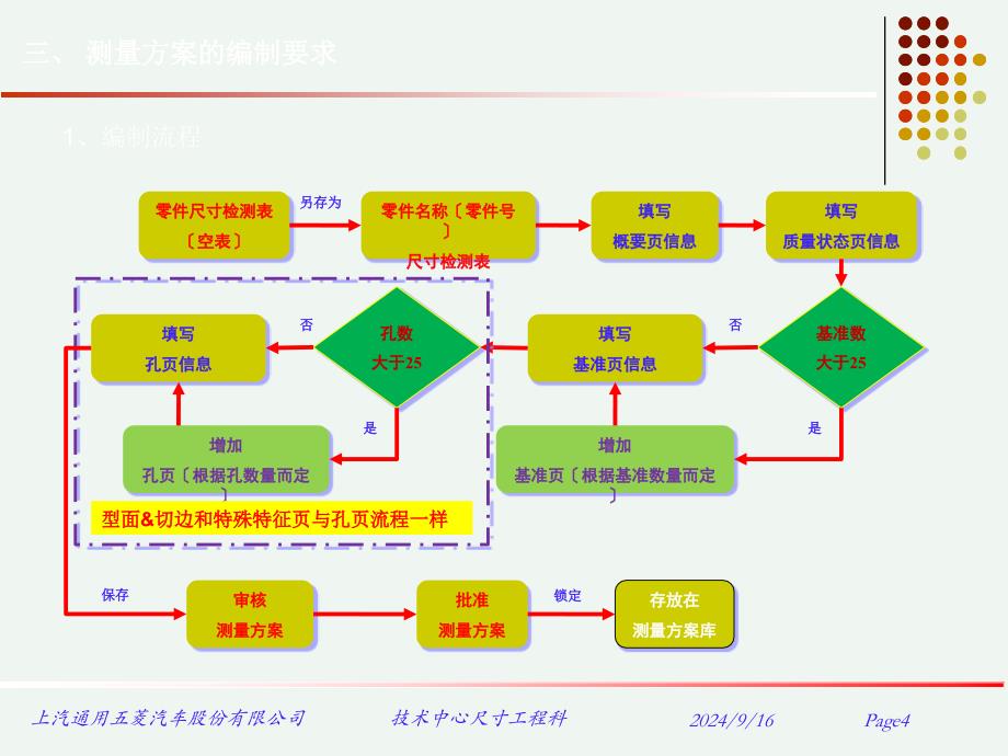 测量计划编制及维护培训_第4页