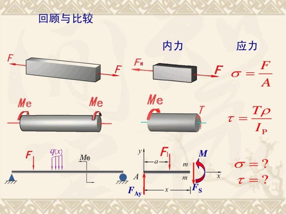 材料力学 第五章 弯曲应力_第2页