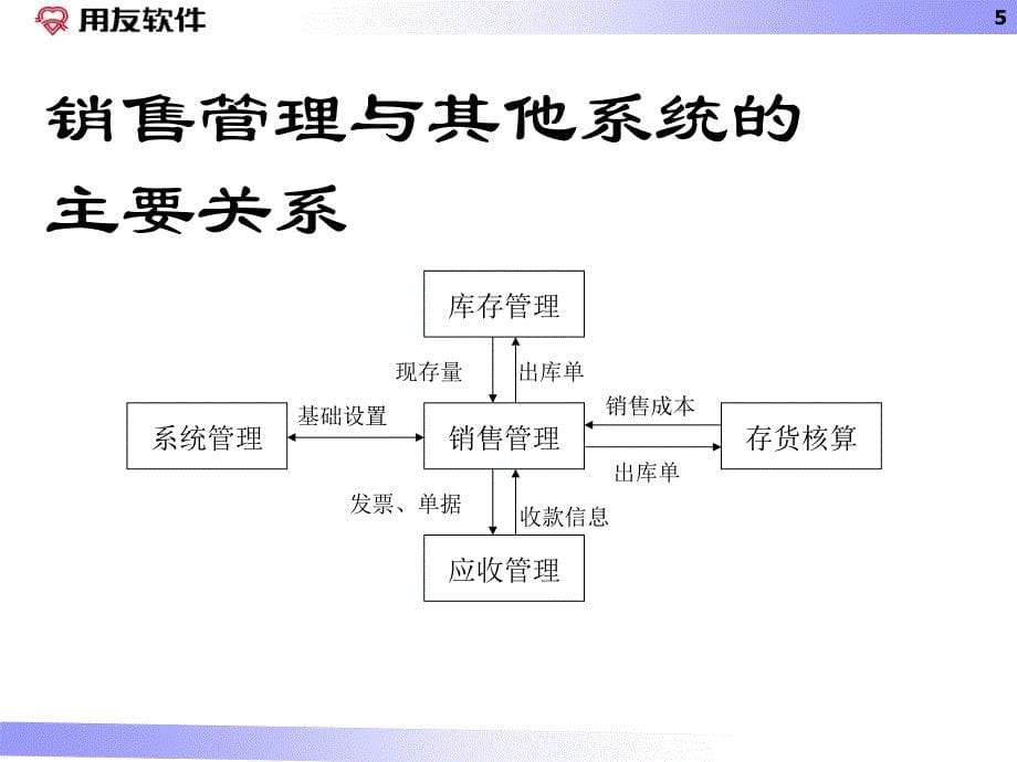 八文网销售管理_第5页