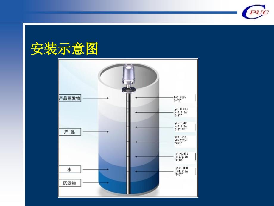 SFTK罐区综合计量系统.ppt_第3页