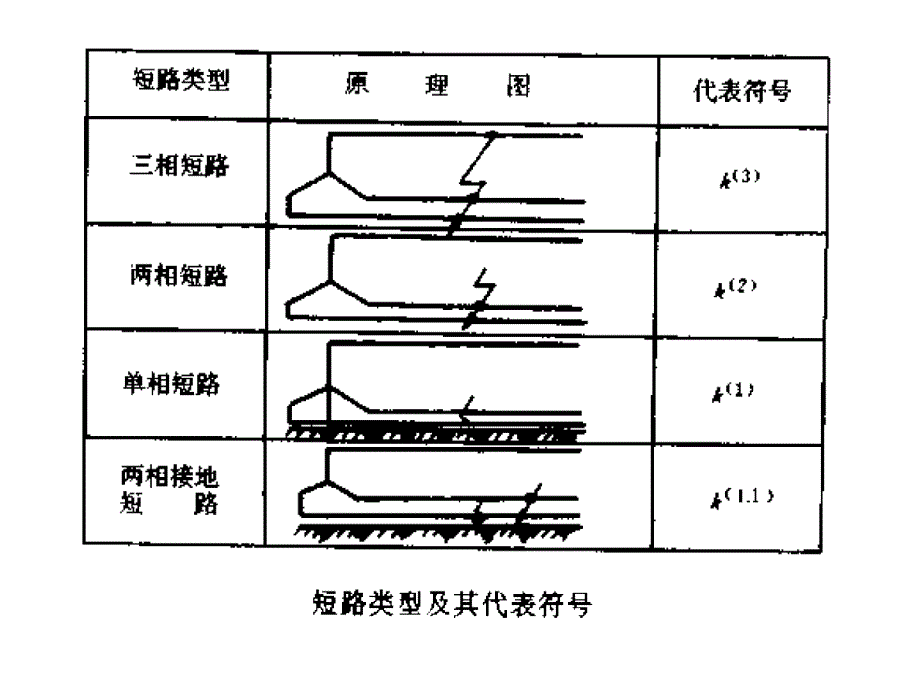 建筑供配电系统短路电流及其计算_第4页