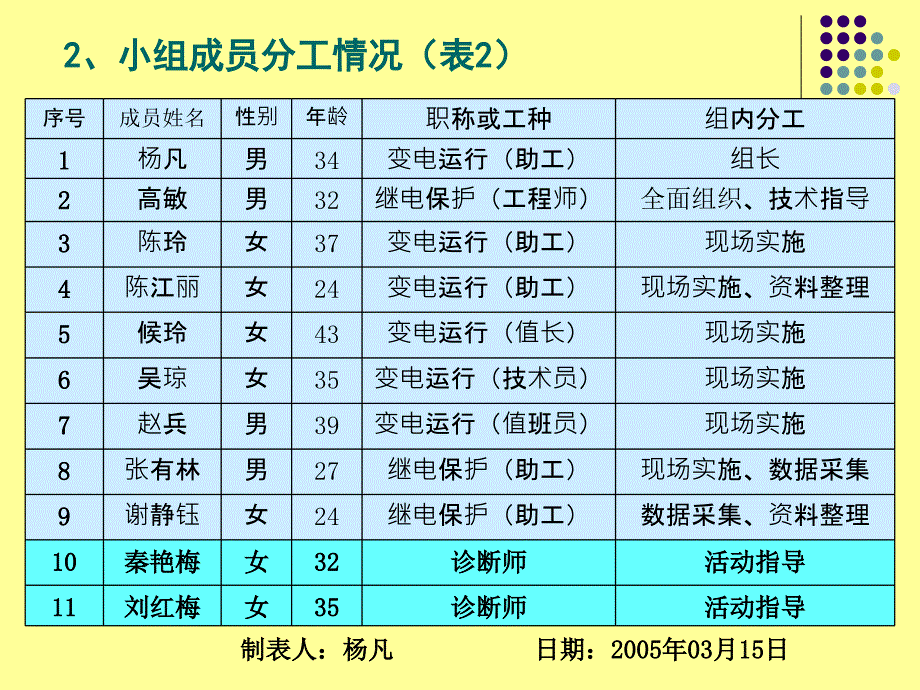 研制电力二次系统对线装置会泽对线装置_第3页