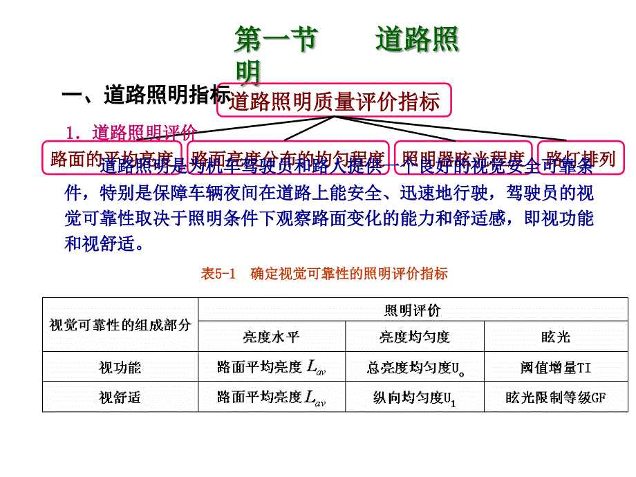 室外照明设计课件_第3页