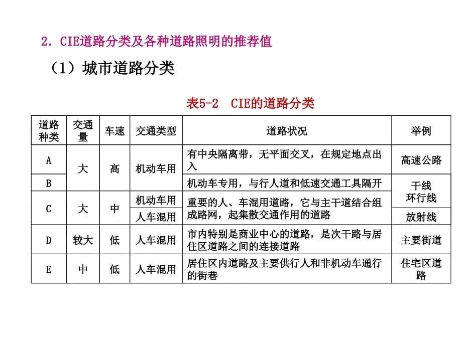 室外照明设计课件_第5页