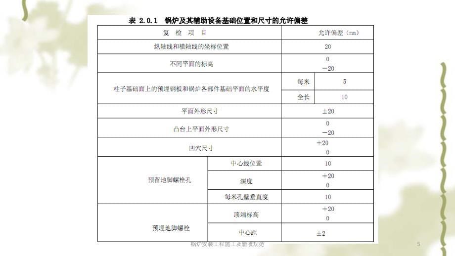 锅炉安装工程施工及验收规范PPT课件_第5页