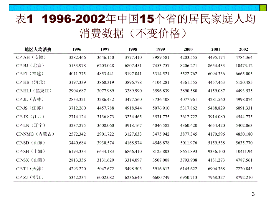 第11章 面板数据模型课件.ppt_第3页