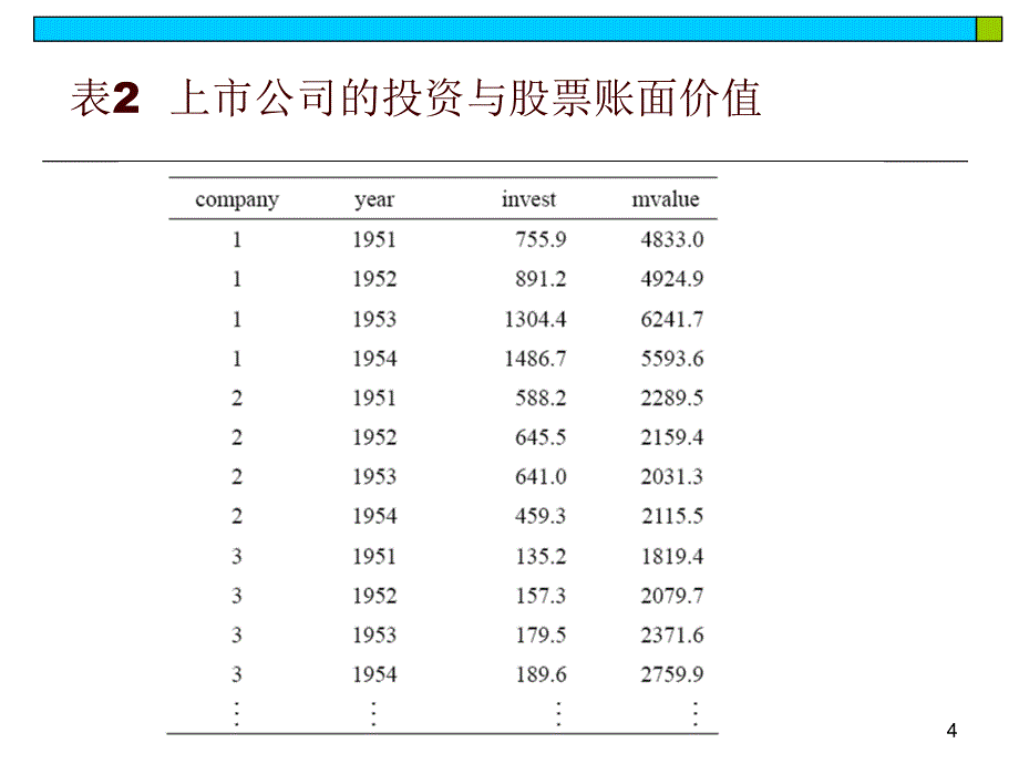 第11章 面板数据模型课件.ppt_第4页