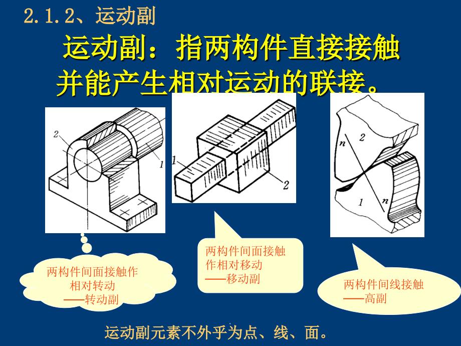 机构的构型分析ppt课件_第3页