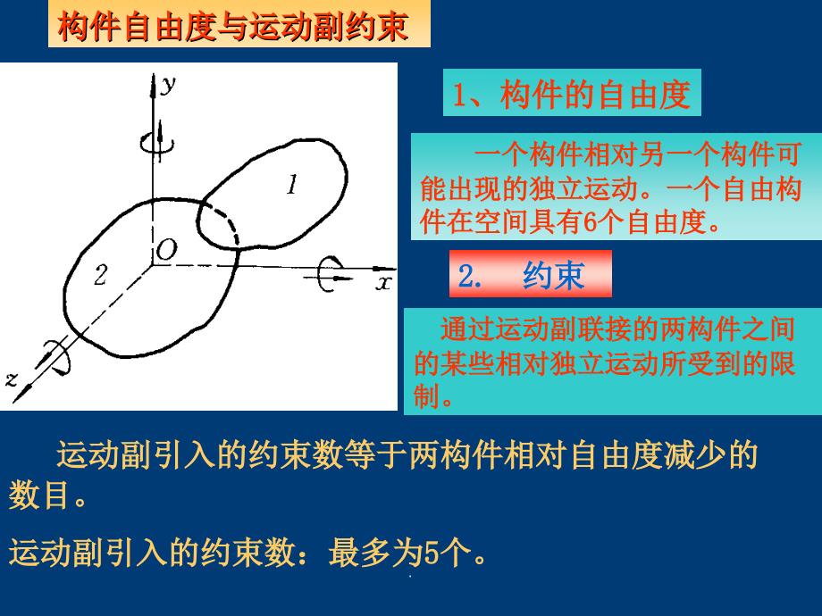 机构的构型分析ppt课件_第4页