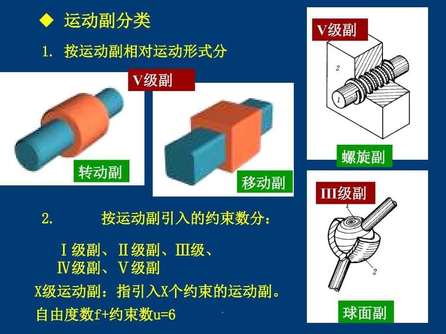 机构的构型分析ppt课件_第5页