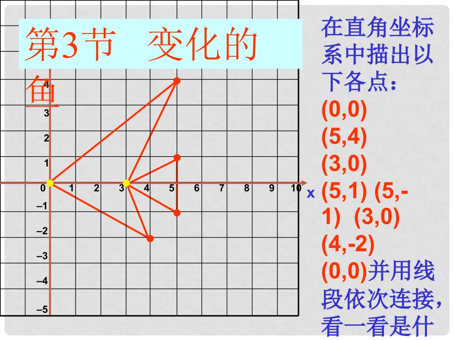 八年级数学上册《变化的鱼》课件北师大_第2页