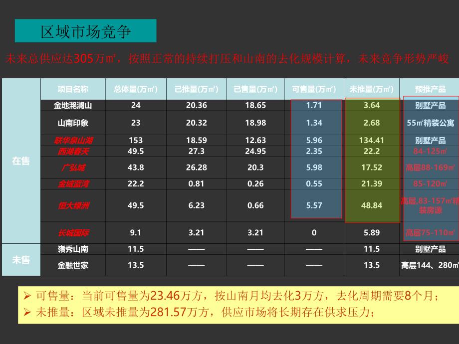 同策淮南壹代城度整合推广提案_第2页