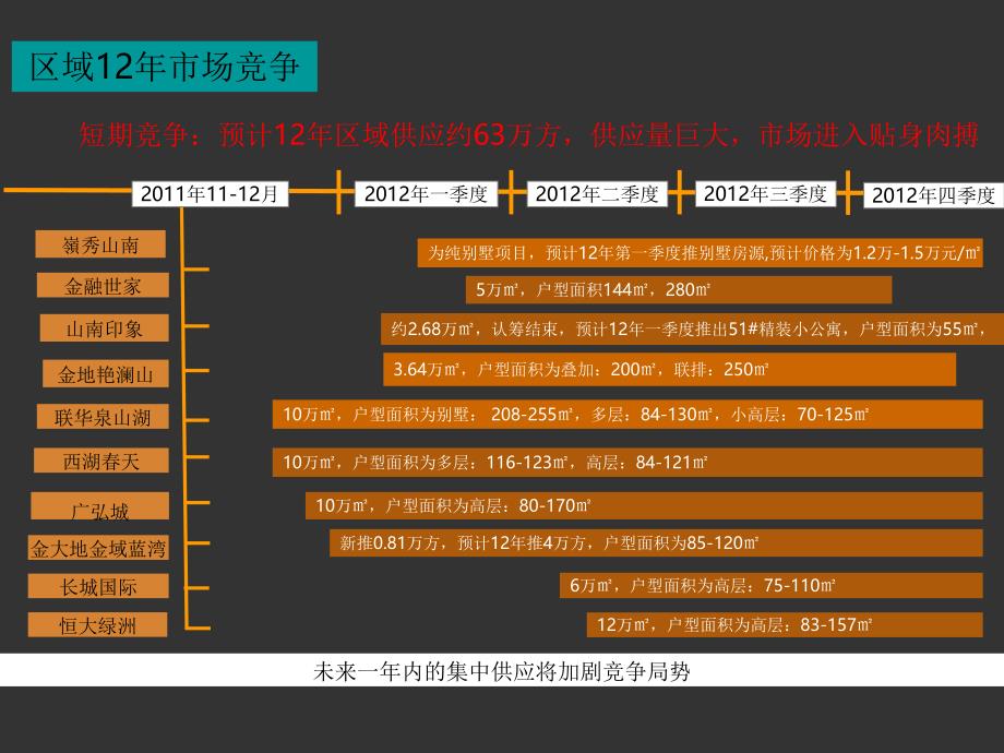 同策淮南壹代城度整合推广提案_第3页