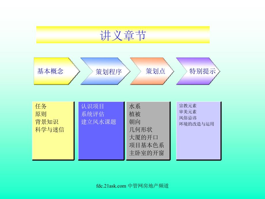 策划建筑风水培训.ppt_第2页