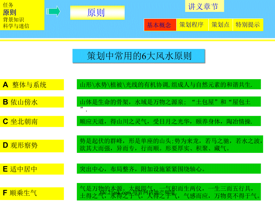 策划建筑风水培训.ppt_第4页