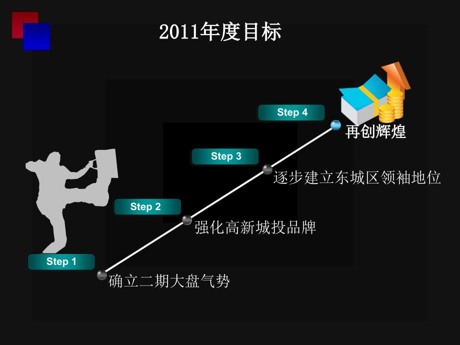 大学地块推广方案课件_第3页