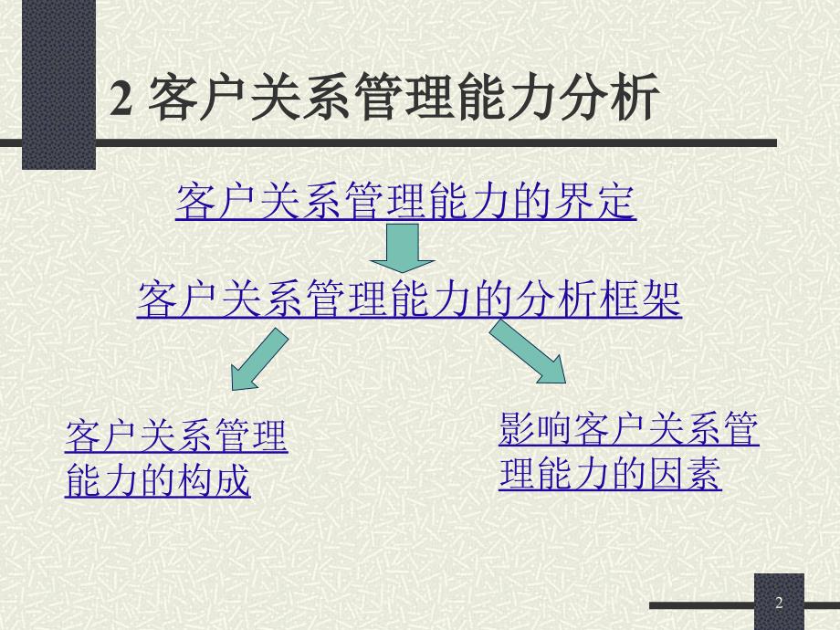 客户关系管理能力课件_第2页