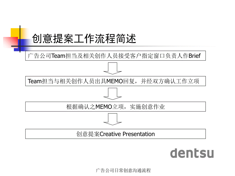 广告公司日常创意沟通流程课件_第2页