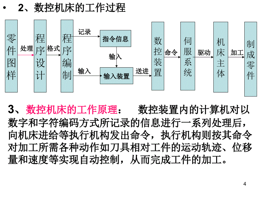 [机械制造基础]11数控技术_第4页