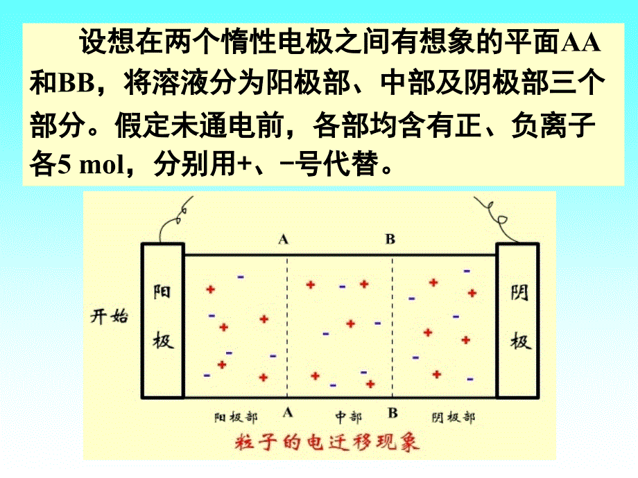 物理化学电子迁移速率_第2页