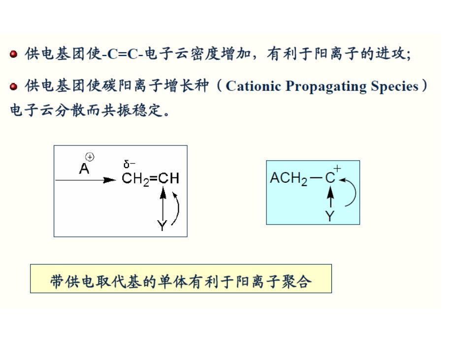 高分子化学潘祖仁主编第六章离子聚合.ppt_第4页