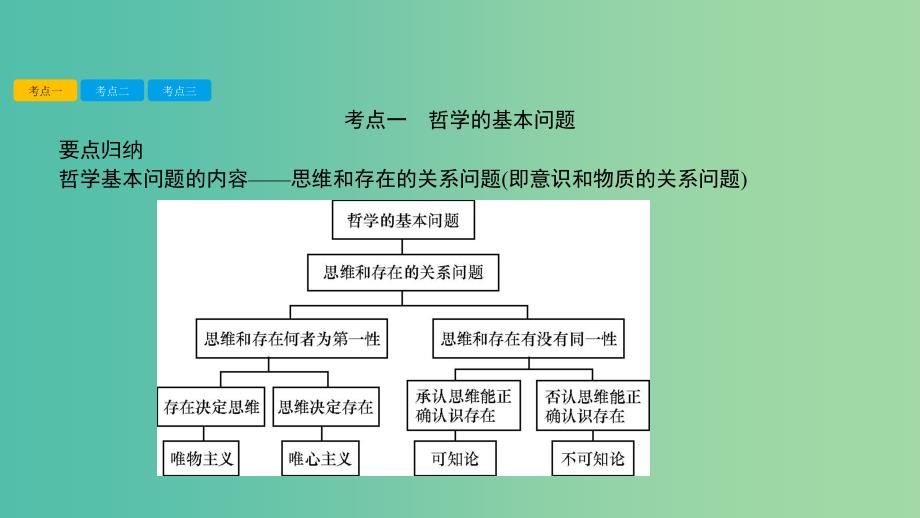 高考政治一轮复习 第十三单元 生活智慧与时代精神 第32课 百舸争流的思想课件 新人教版.ppt_第4页