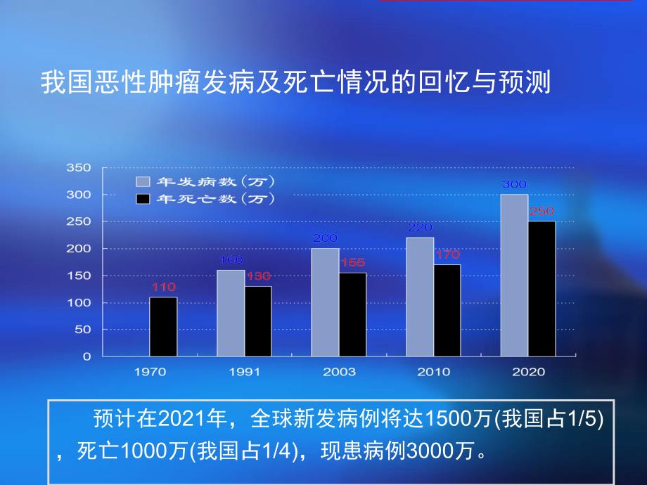 肿瘤防治的新挑战-肿瘤异质性,分子分型及个体化冶疗_第2页