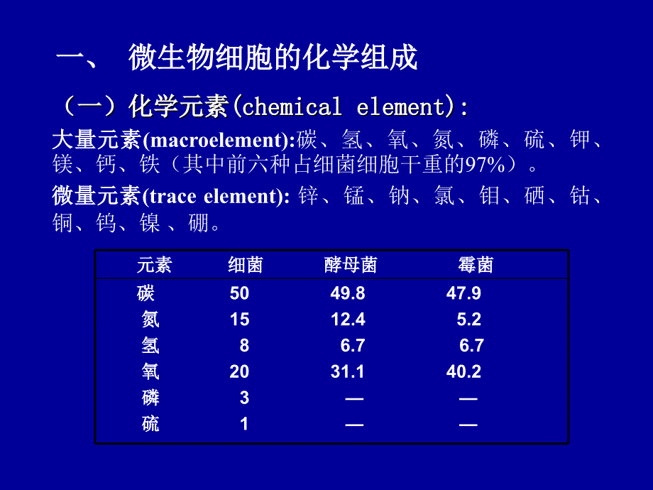 微生物营养和培养基_第4页