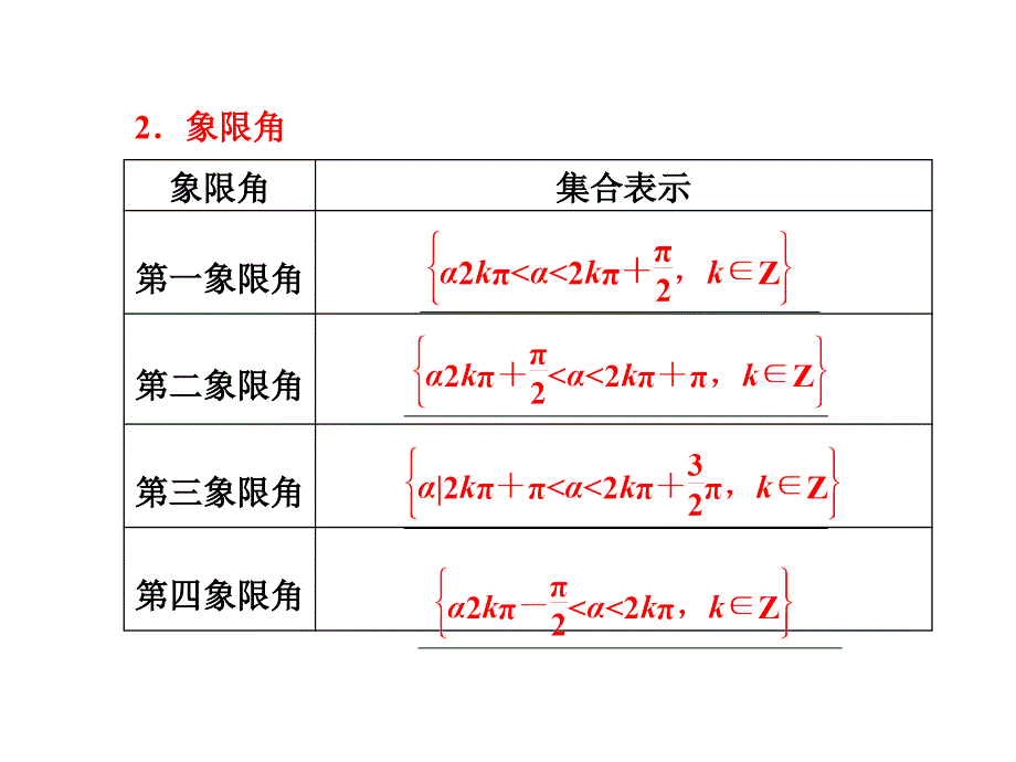 2014届高三数学一轮复习专讲专练31任意角和弧度制及任意角的三角函数_第2页