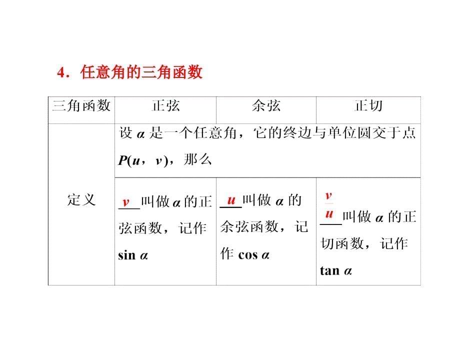 2014届高三数学一轮复习专讲专练31任意角和弧度制及任意角的三角函数_第5页