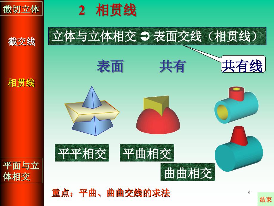 工程图学：第三章 立体的截切和相关贯_第4页