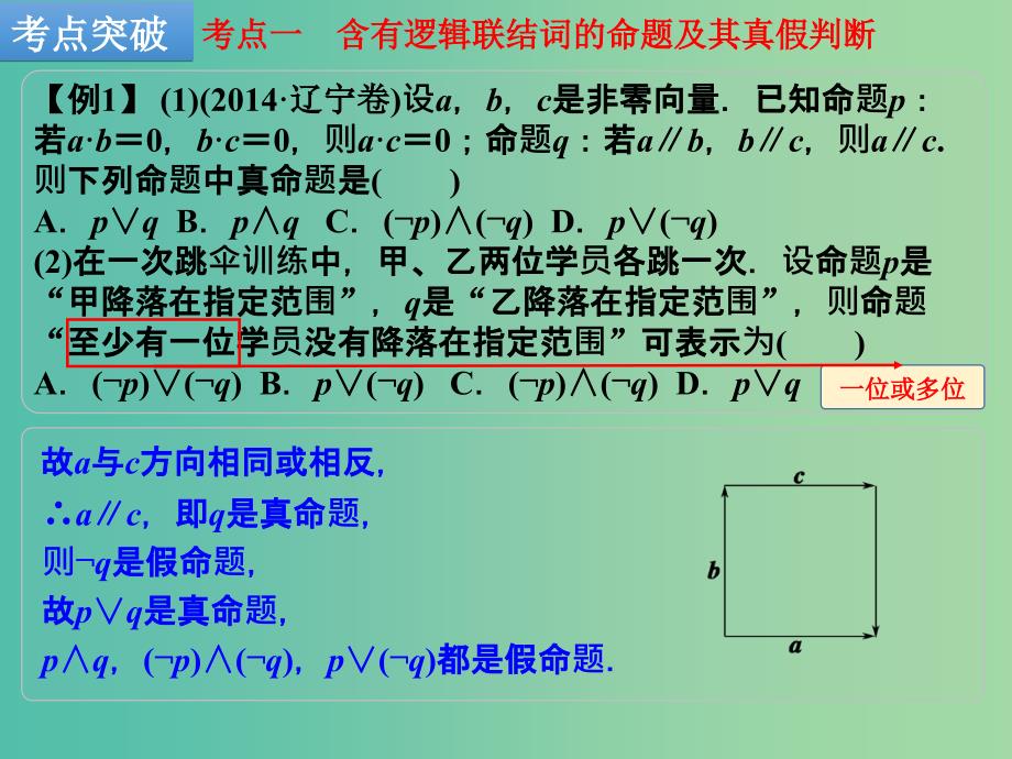 高考数学一轮复习 第2讲 命题与量词、 基本逻辑联结词课件 文 新人教B版.ppt_第4页