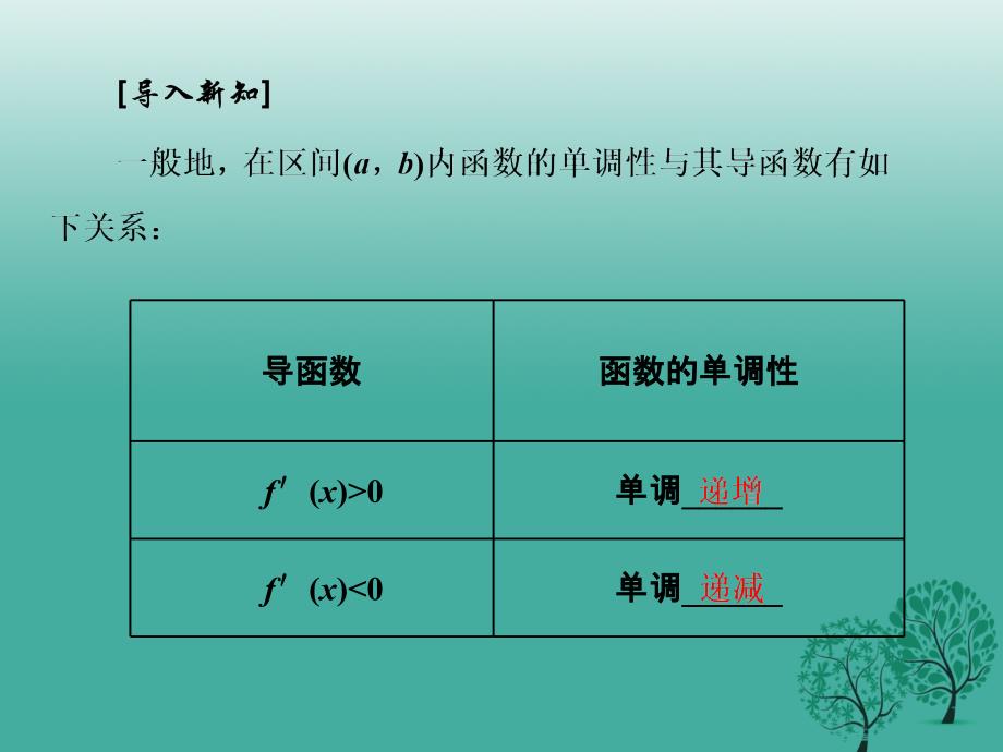 高中数学 331 函数的单调性与导数课件 新人教A版选修11._第4页