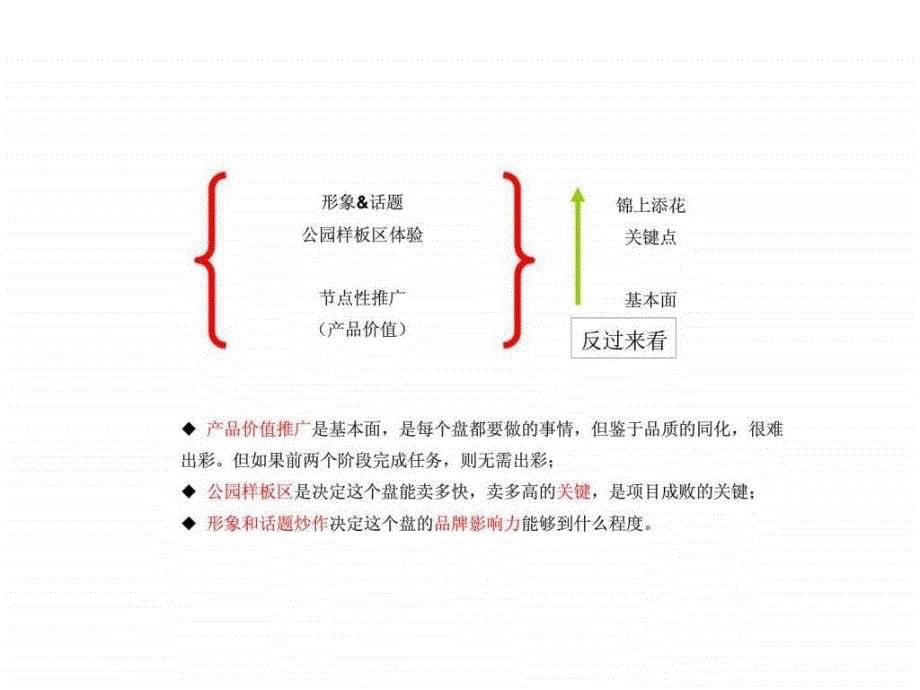 2月24杭州拱宸桥德信北海公园二次提案_第5页