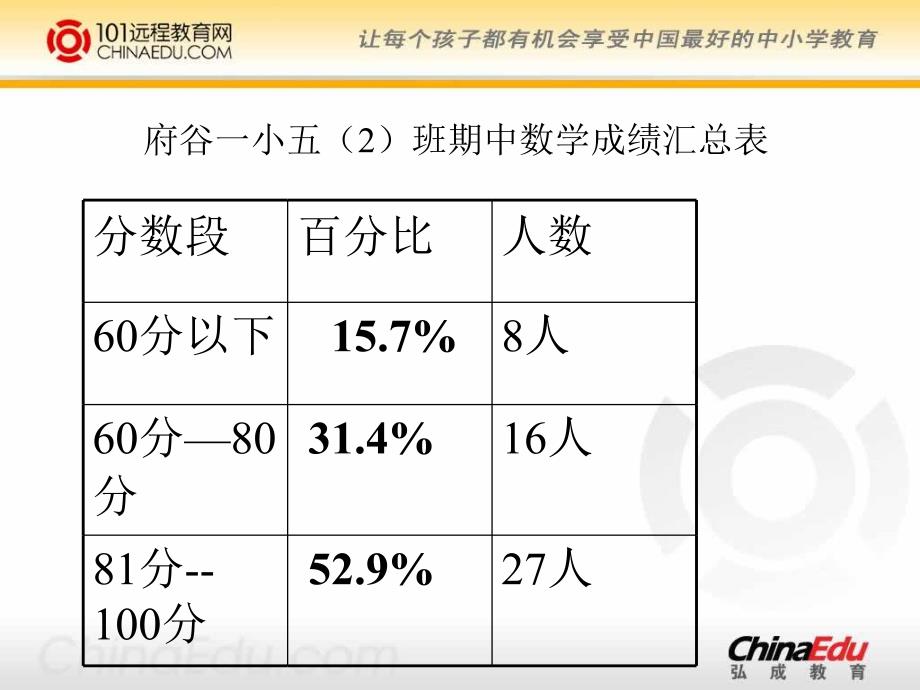 百分数的认识PPT课件5[1]_第2页