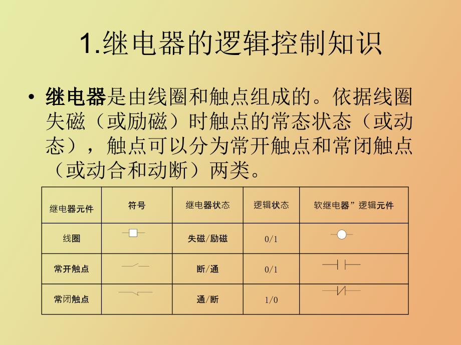 顺保开关量控制基础知识_第3页