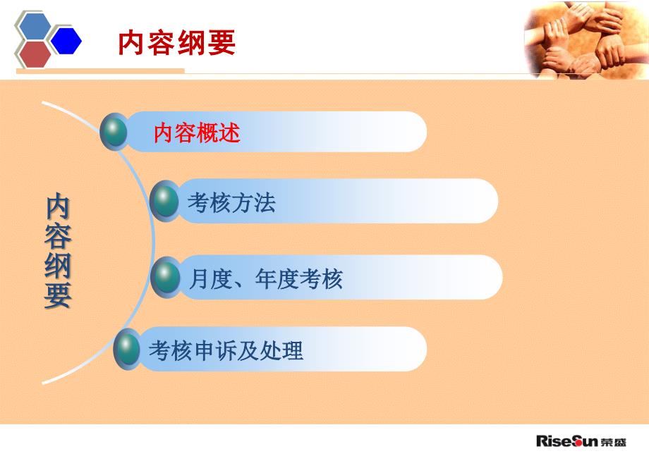 绩效管理办法-调课件_第3页