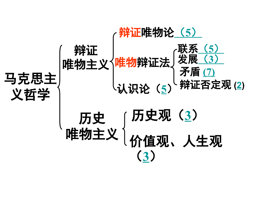 生活与哲学原理和方法论总结_第3页