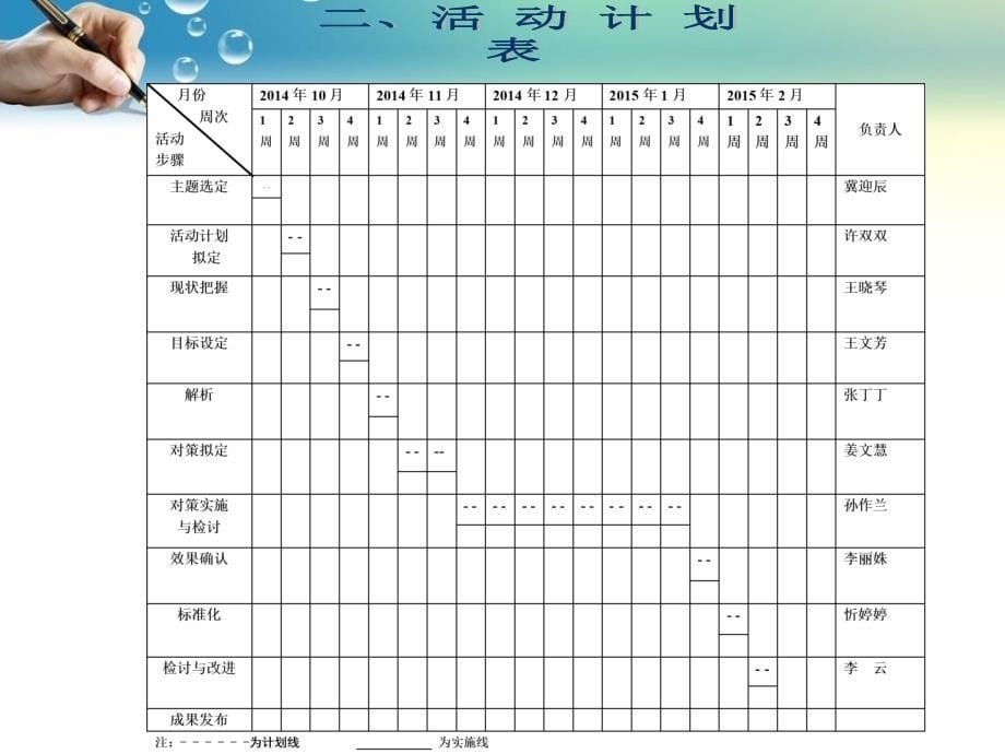 应用品管圈降低胃管的非计划性拔管率_第5页