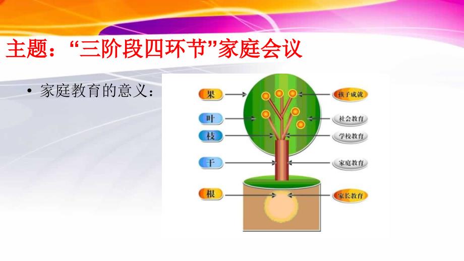 三阶段四环节家庭会议.ppt_第2页